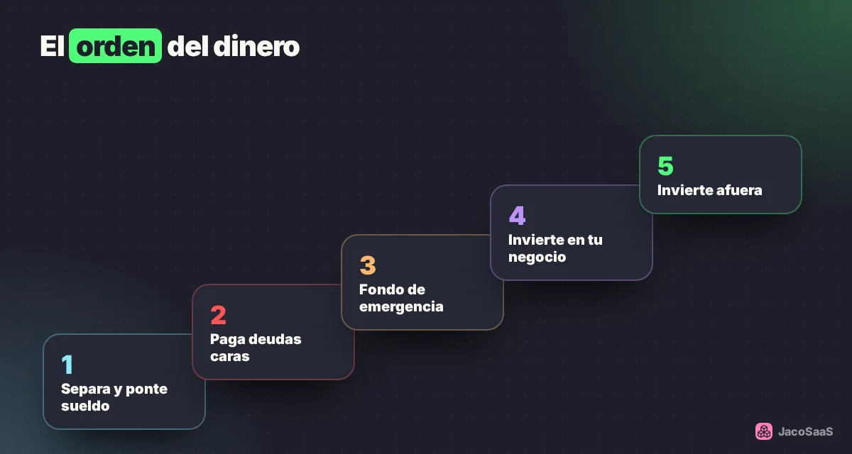 Primero las deudas caras y el colchón, después el negocio y al final las inversiones de afuera.