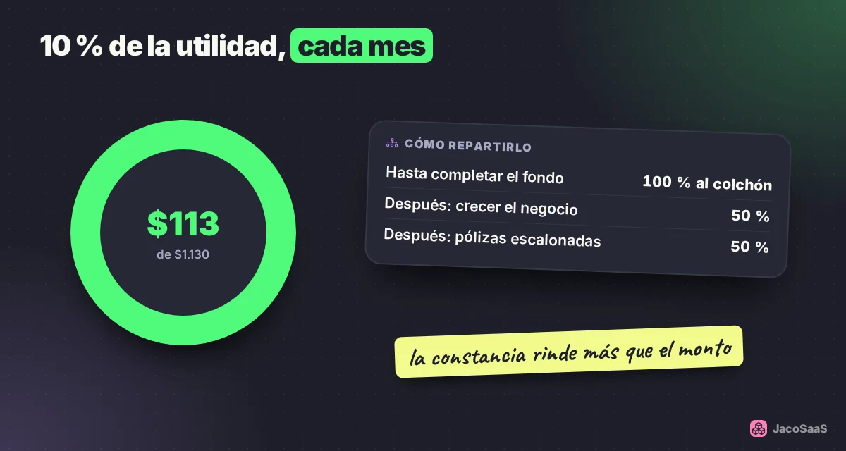 Un porcentaje fijo cada mes, repartido entre colchón, negocio e inversión: lo importante es la constancia.