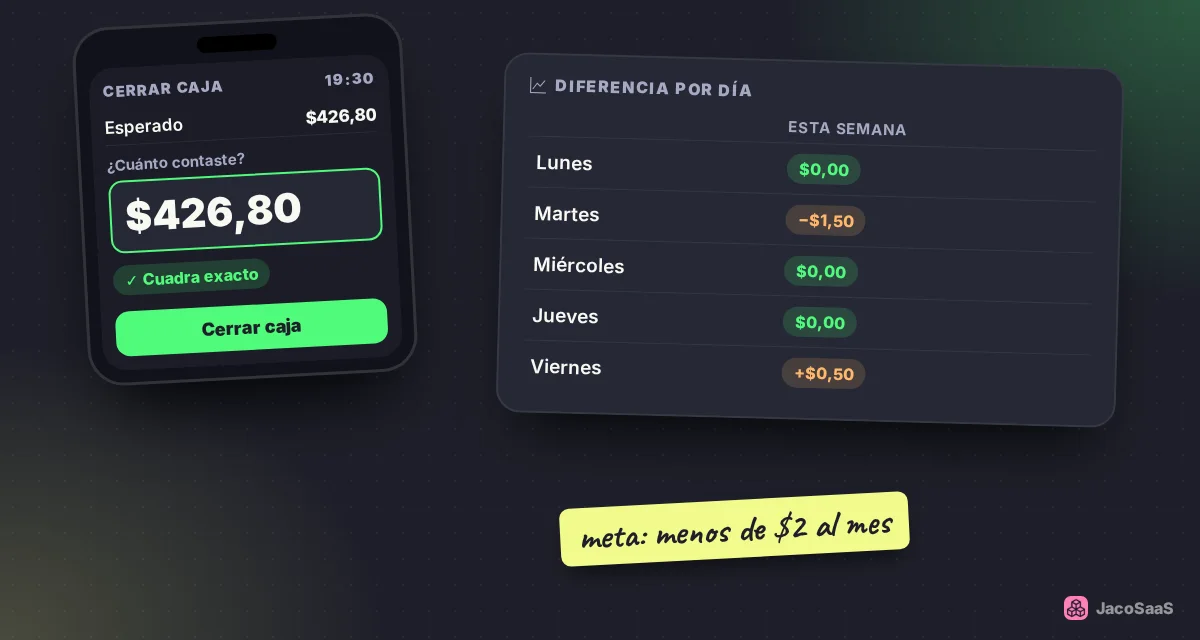 Cierre guiado: el sistema te dice cuánto espera y tú ingresas lo que contaste.