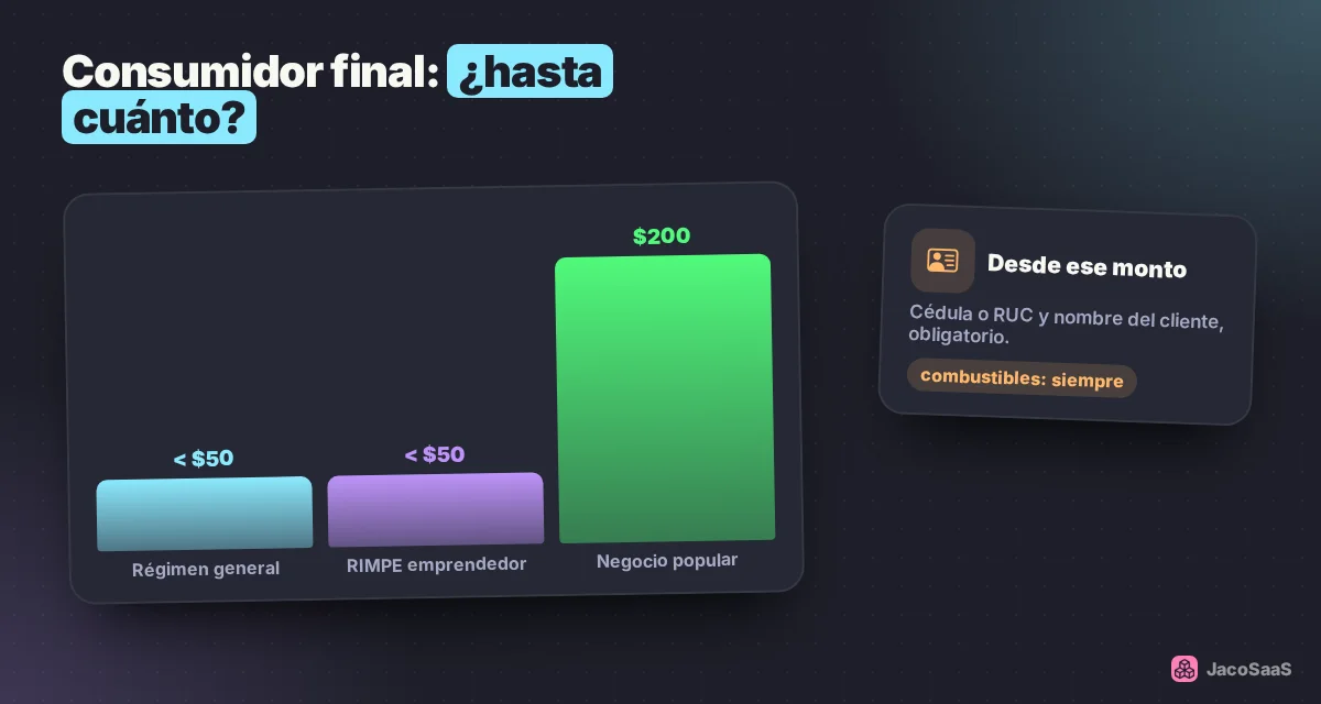 Hasta el monto máximo puedes facturar a consumidor final; desde ahí, los datos del cliente son obligatorios.
