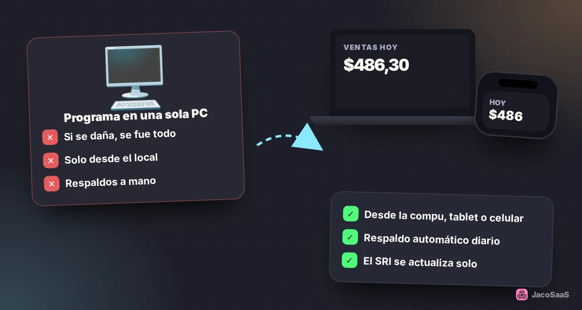 De un programa atado a una PC a un sistema que abres desde cualquier dispositivo.