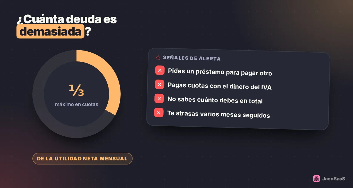 Una regla práctica: que todas tus cuotas juntas no pasen de un tercio de la utilidad mensual del negocio.