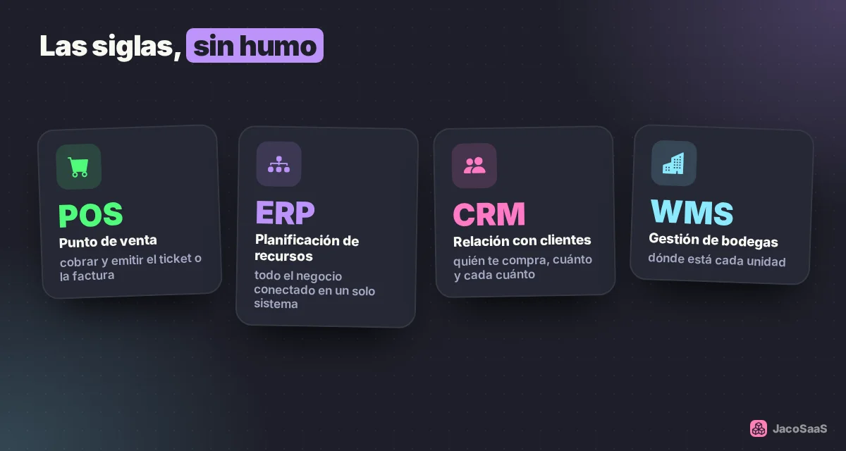 POS, ERP, CRM y WMS explicados en una línea.