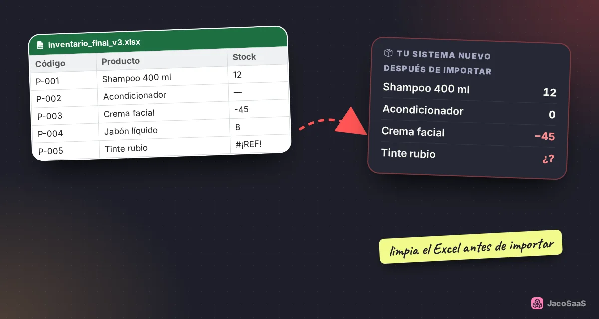 Importar un Excel sin limpiar trae stock negativo y datos rotos desde el primer día.