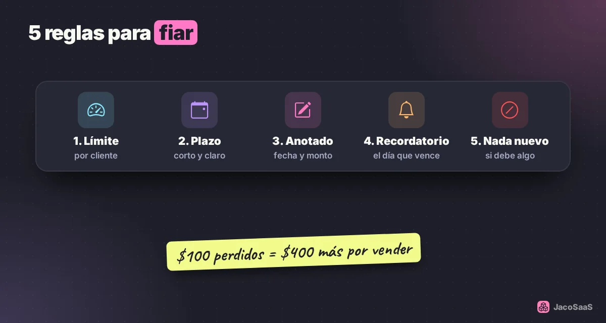 Límite por cliente, plazo corto, todo anotado, seguimiento el día que vence y nada nuevo sin pagar lo anterior.