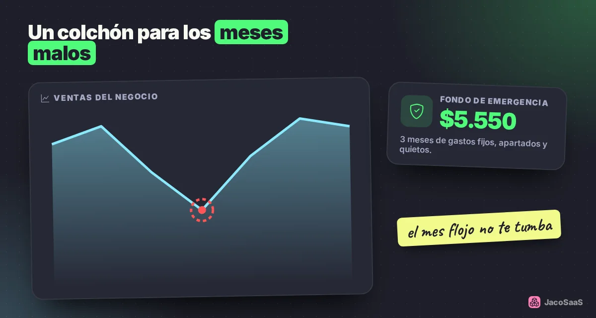 El fondo de emergencia es el colchón que sostiene al negocio cuando las ventas caen o llega un gasto inesperado.