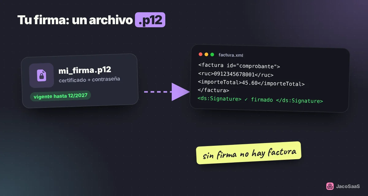 Para facturar desde un sistema necesitas la firma en archivo .p12 y su contraseña.