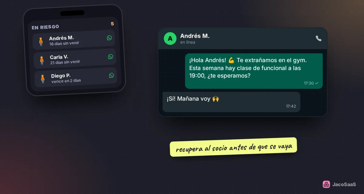Detecta a los socios que dejaron de venir y escríbeles a tiempo.