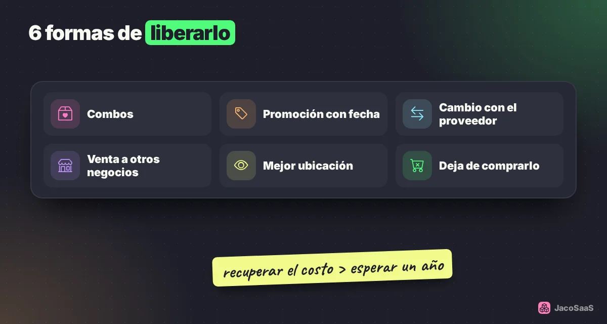 Combos, promociones, devolución al proveedor, venta a otros negocios: recuperar el costo es mejor que esperar.