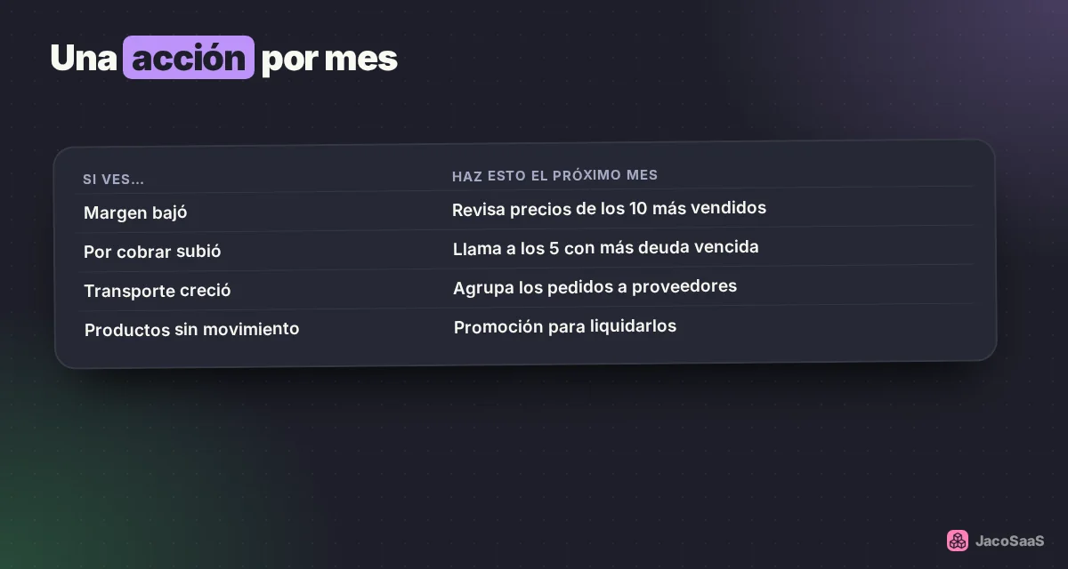 De cada revisión sale una sola acción concreta para el mes: así los números se convierten en decisiones.