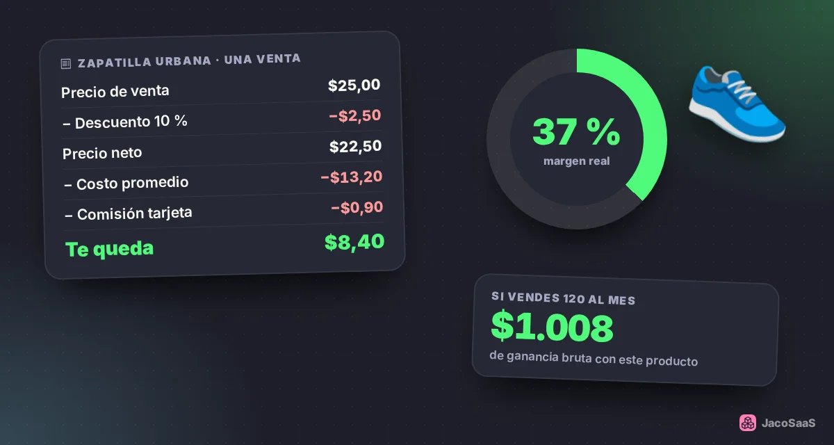 Ejemplo completo de una venta con descuento y comisión.