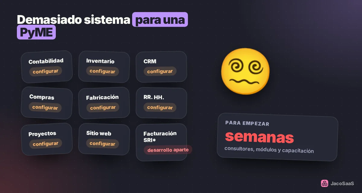 Muchos módulos para configurar antes de vender la primera vez.