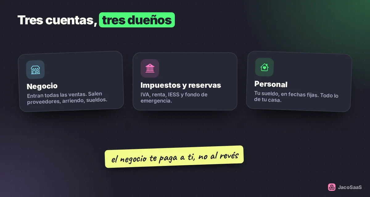 Tres cuentas bastan: la del negocio, la de impuestos y la tuya.