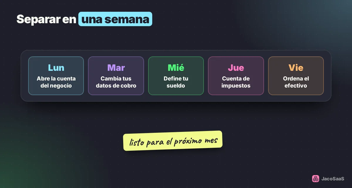 Lunes: abre la cuenta; martes: cambia tus datos de cobro; miércoles: define tu sueldo; jueves y viernes: ordena el efectivo.