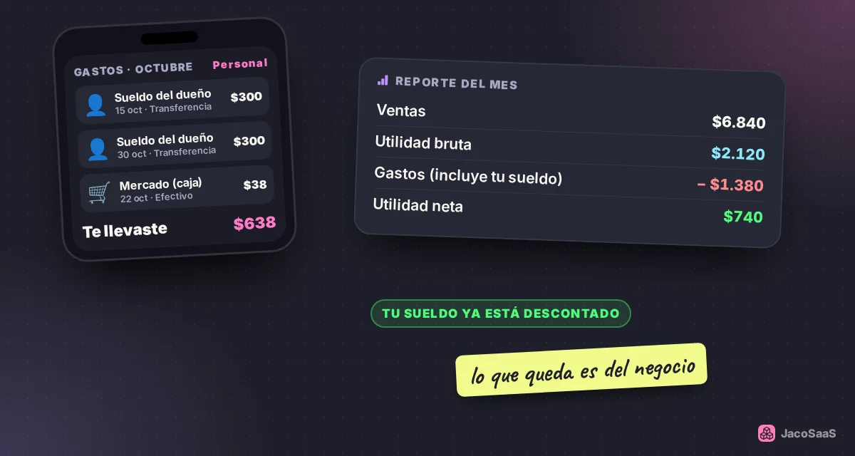 En Gastos, el filtro Personal muestra cuánto te llevaste; en Reportes, la utilidad neta ya descuenta tu sueldo.