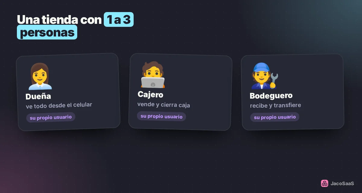 Cada persona del equipo con su propio usuario y permisos.