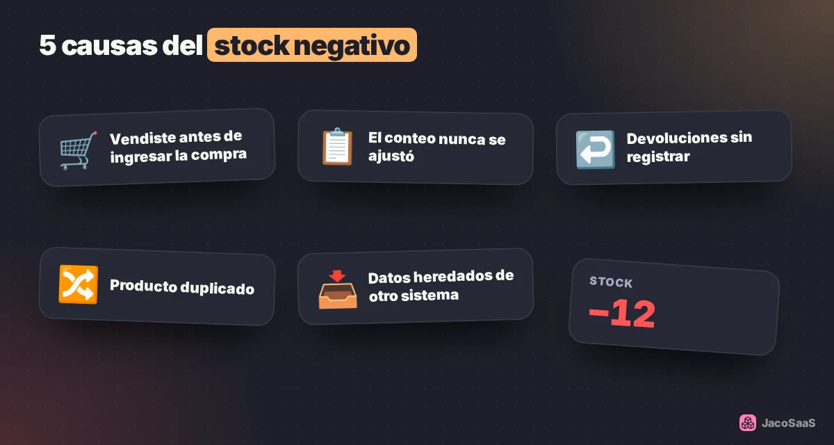 Cinco causas que explican casi todo el stock negativo.