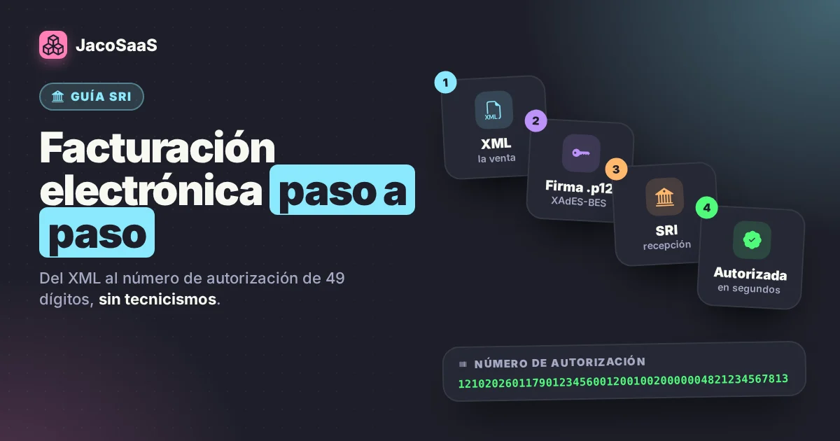 Guía SRI 2026: facturación electrónica paso a paso para pymes ecuatorianas